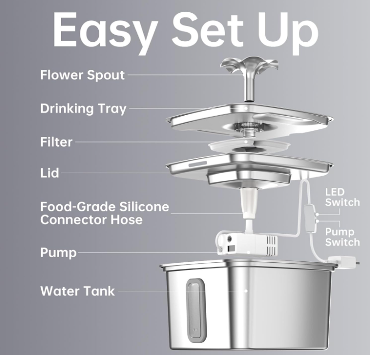 Stainless Steel Automatic Pet Water Fountain with LED Window and Multi-Layer Filtration